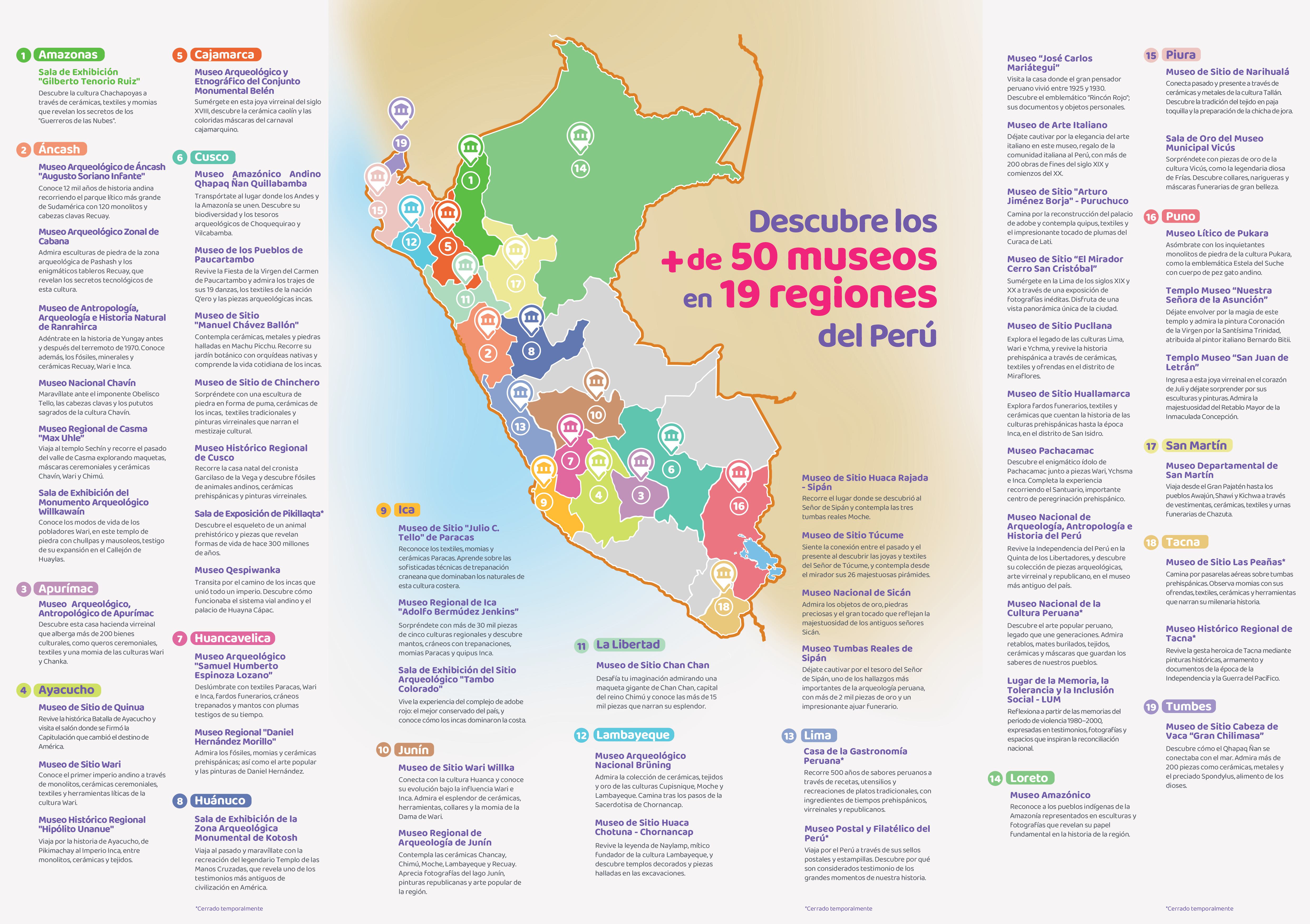 Mapa de museos MC