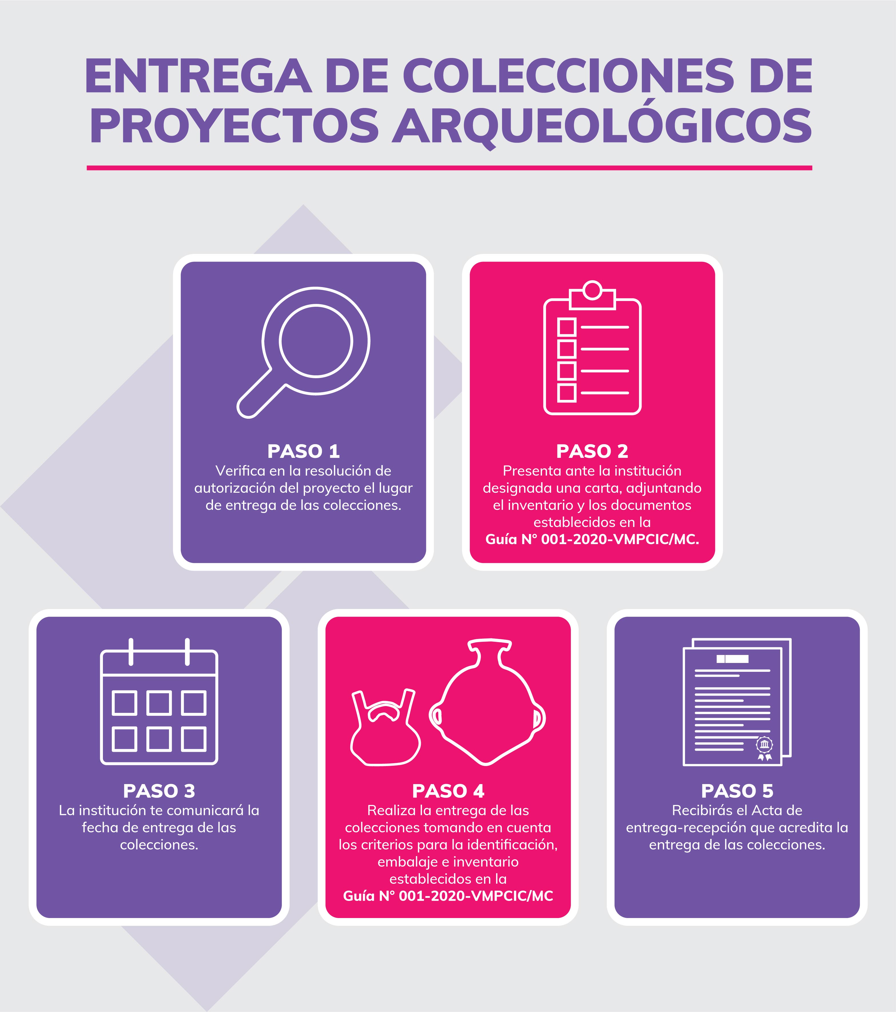 Entrega de colecciones