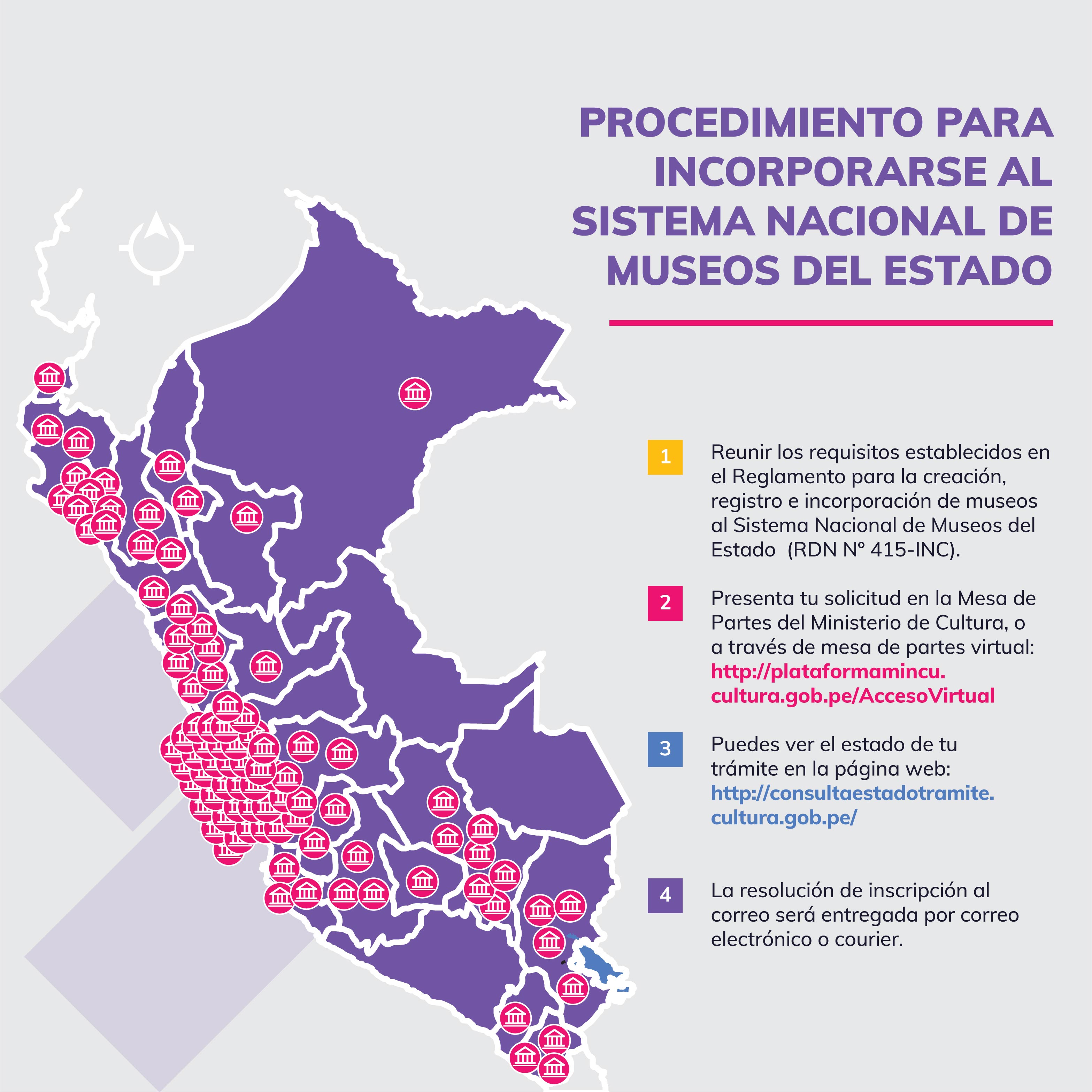 Procedimiento registro SNME-02