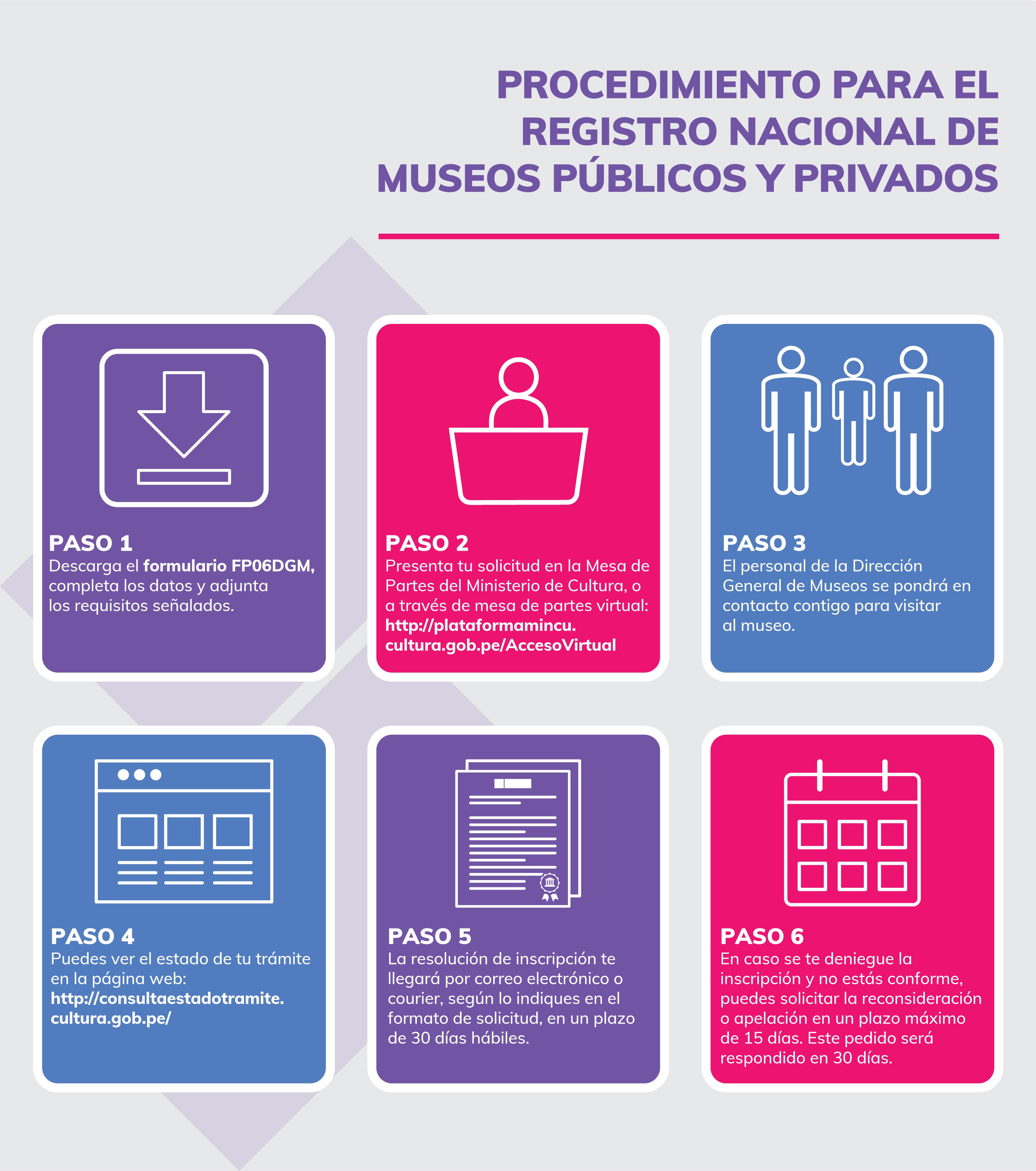Registro Nacional de Museos